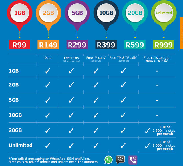 Telkom FreeMe price chart