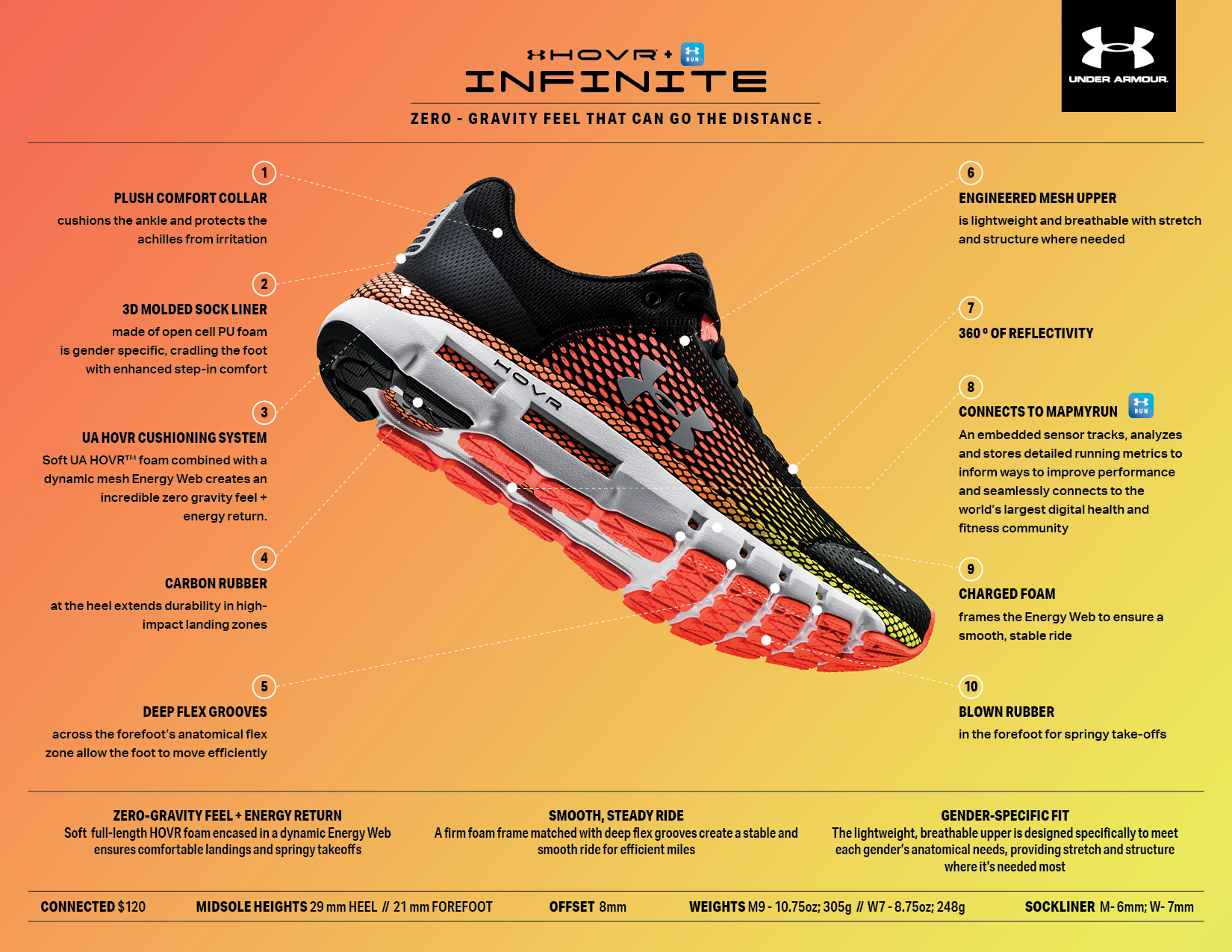 under armour step tracking shoes