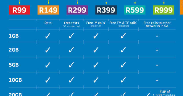 Telkom Mobile Wants Your Money And It Might Actually Deserve It This Time Stuff