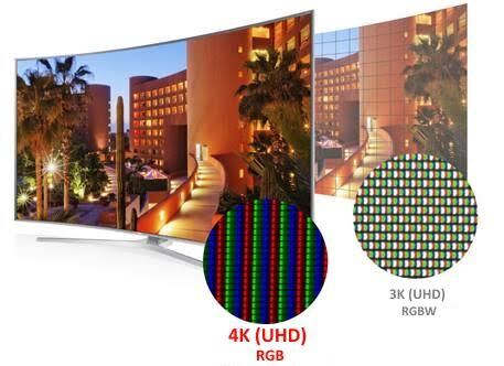 4K and 3K TV