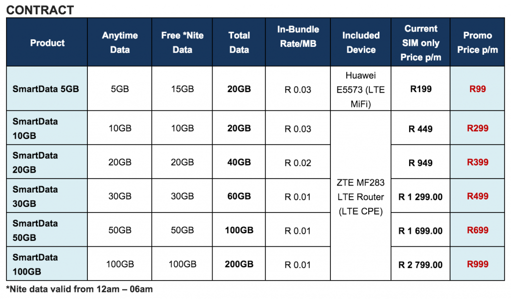 Cell C LTE Contract Prices