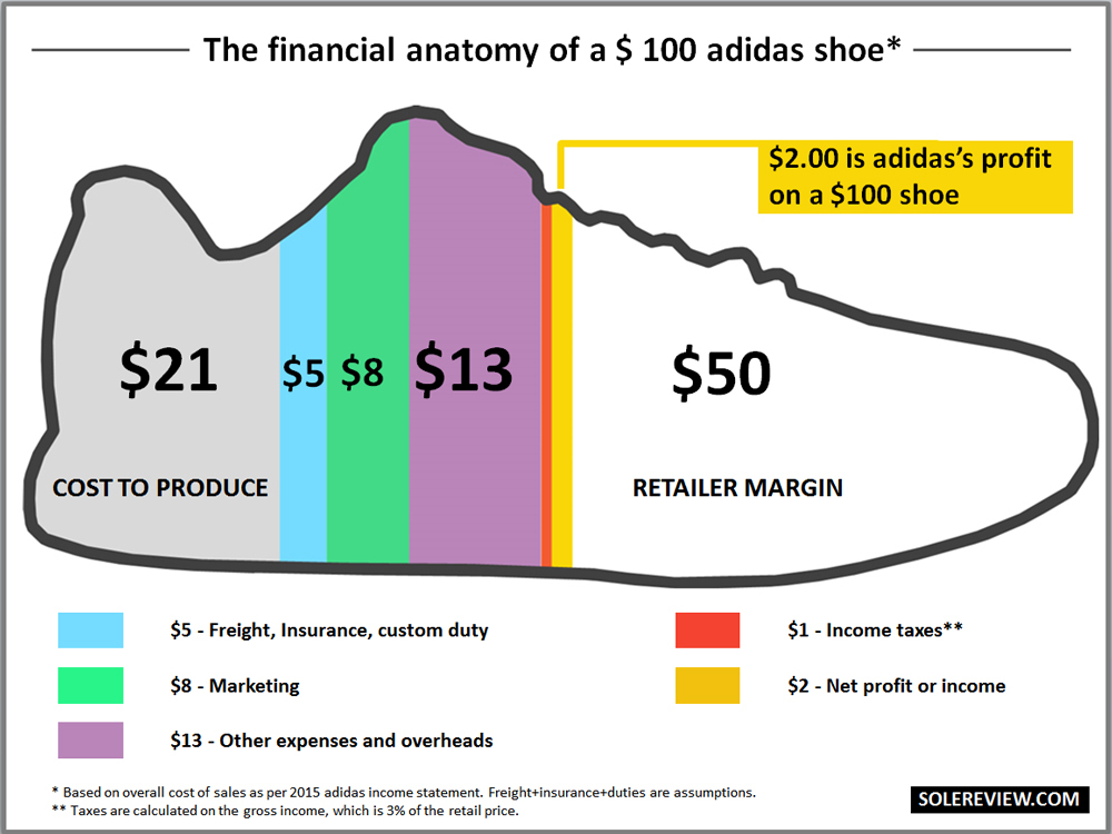Solereview_Cost_split_adidas_shoe