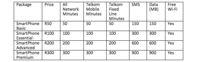 Telkom SmartPhone plans