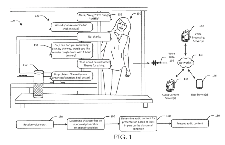 A page from an Amazon patent depicts a woman interacting with a home assistant.