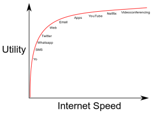 non-linear-broadband-value