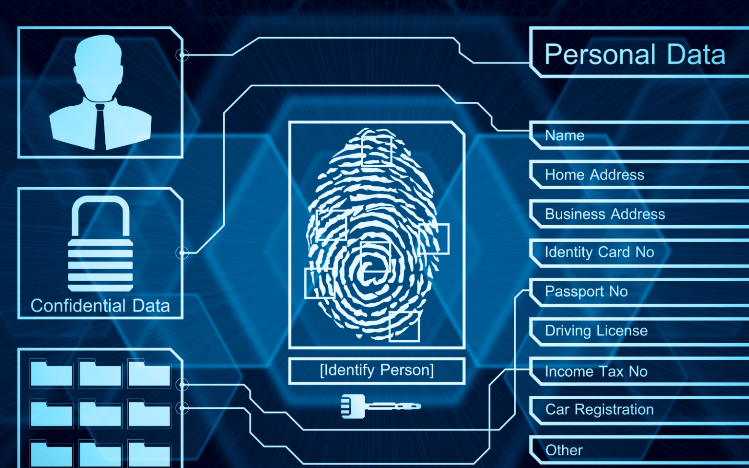 Personal ID data
