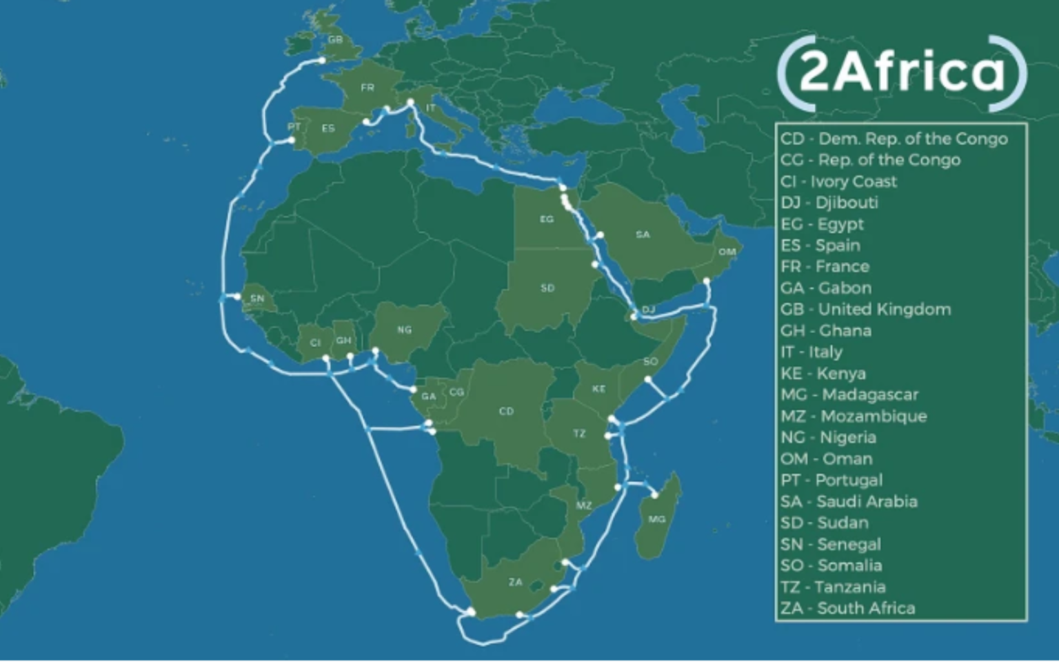 2Africa cable lands in Cape Town.