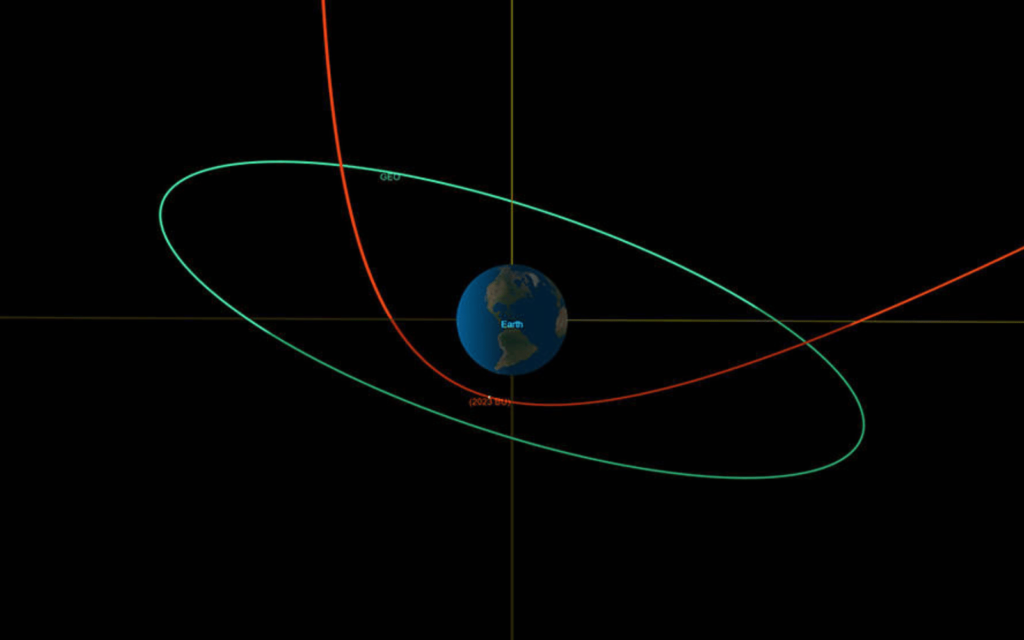 Asteroid 20223 BU’s path in red, with green showing the orbit of geosynchronous satellites. NASA/JPL-Caltech
