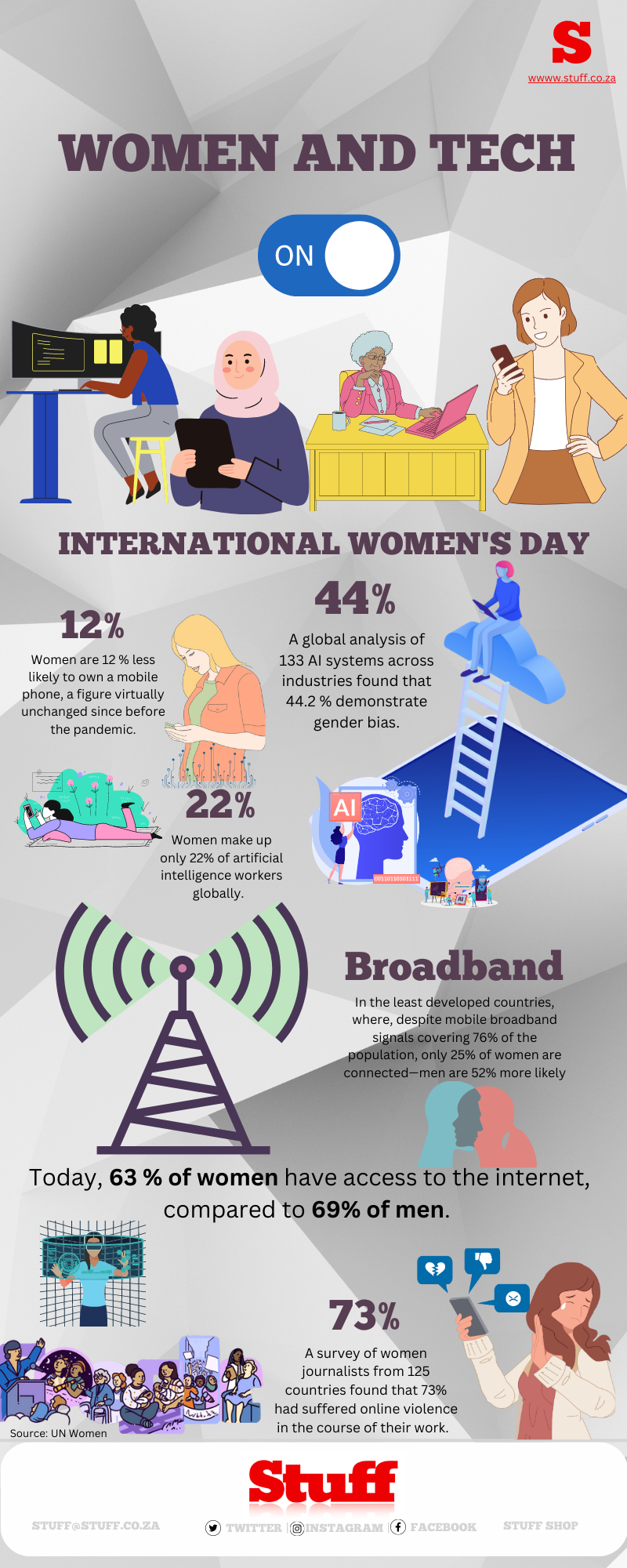 Infographic: International Women's Day 2023