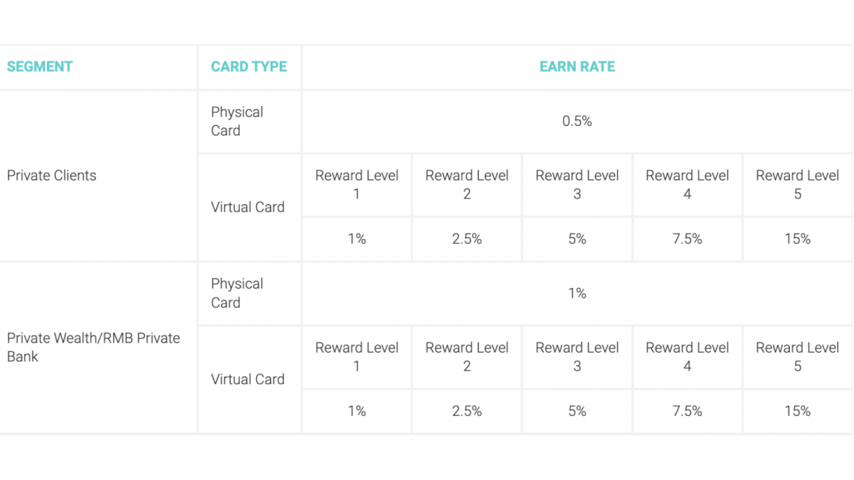 Want To Earn 15 Back In EBucks At Spar? Well, Now You Can Stuff South Africa