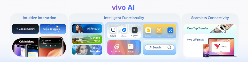 vivo OriginOS AI card