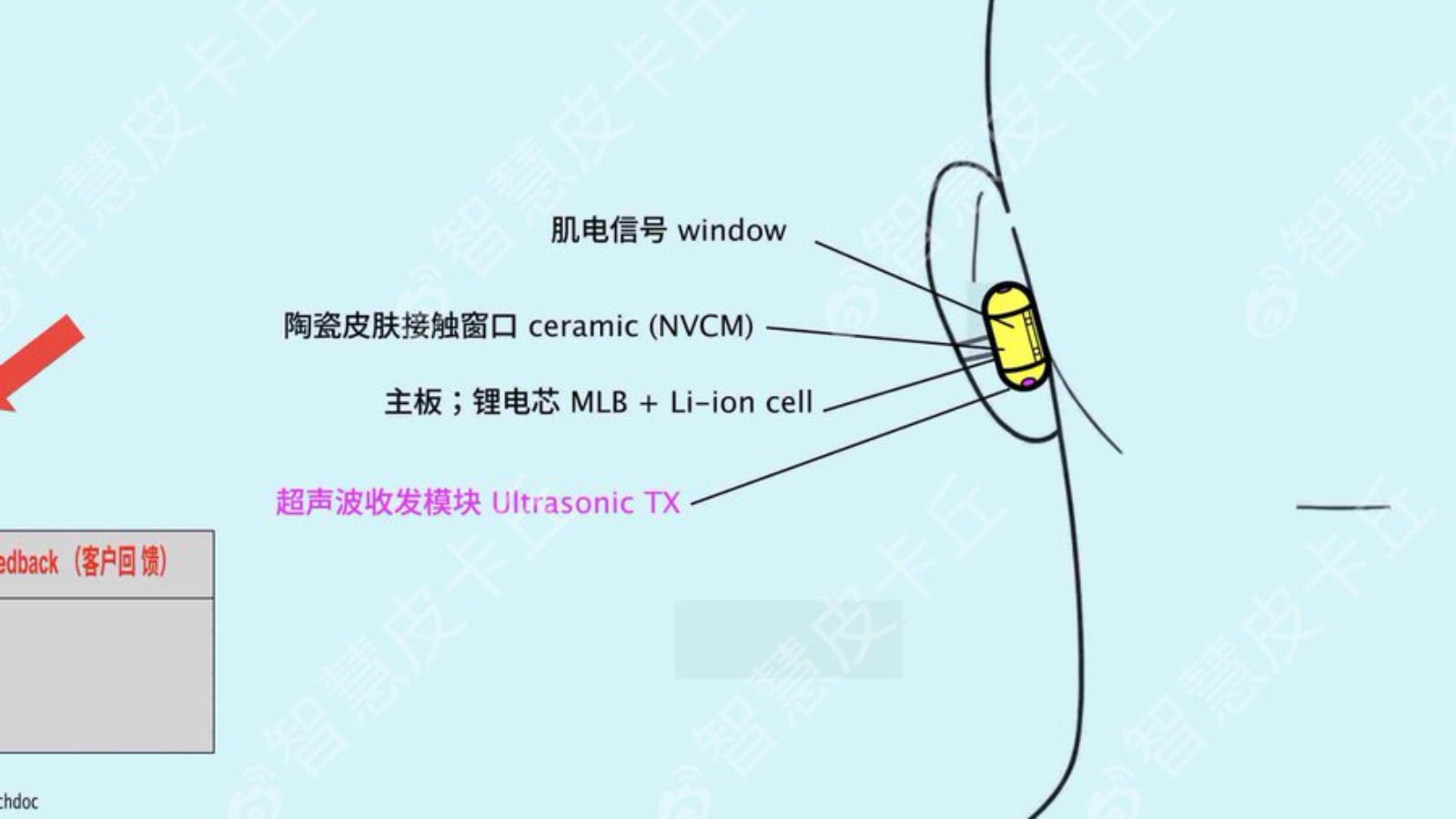 Altman and Ive earbuds leak (Smart Pikachu, X) intext