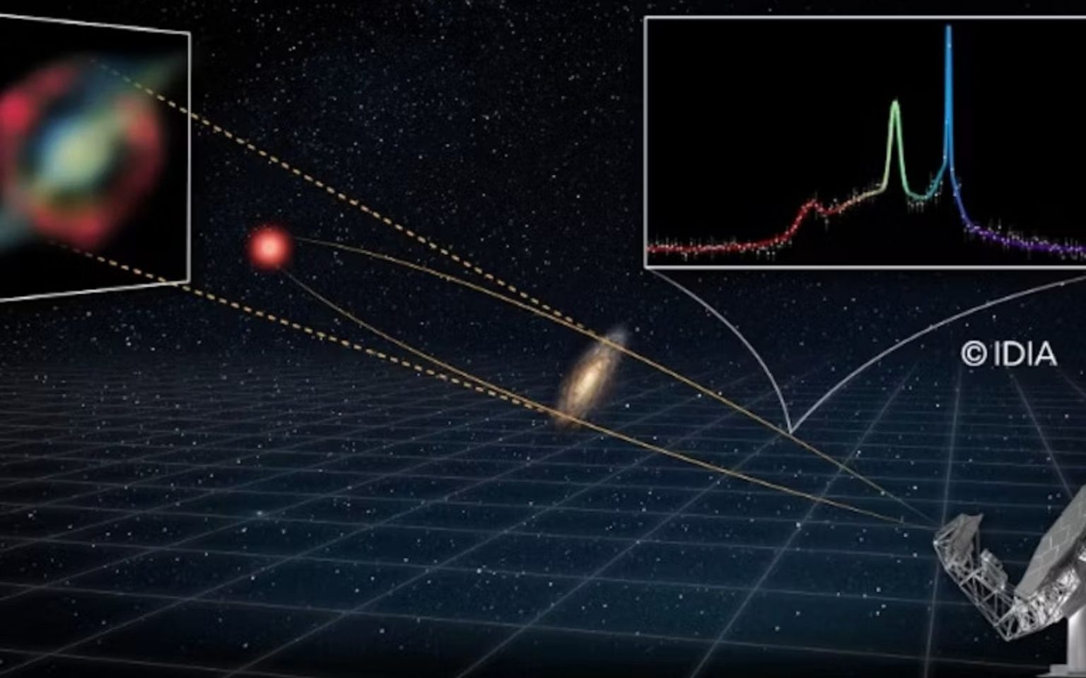 South African telescope detects record‑breaking signal from the early universe SKA radio discovery